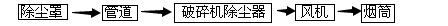 破碎機除塵設備工藝流程