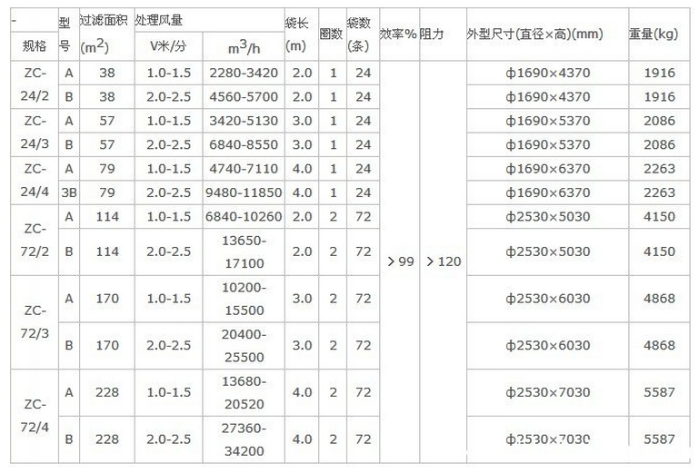 華康中天為沈陽客戶生產的ZC機械回轉反吹扁袋除塵器價格低