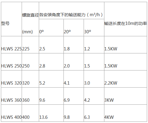 螺旋輸送機